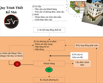 Quy Trình Thiết Kế Tại SaovietA.I.C